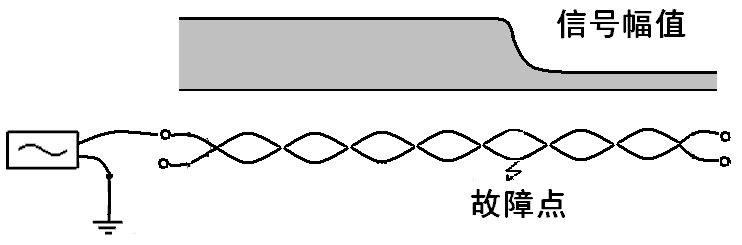 無鎧裝電纜相對(duì)地故障接線法 無鎧裝電纜相對(duì)地故障接線法