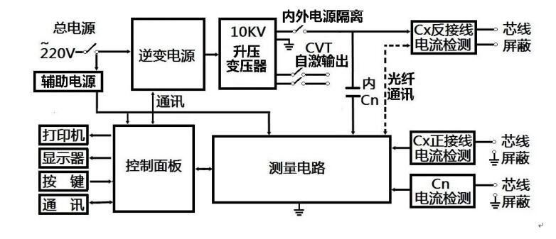 異頻介質(zhì)損耗測試儀廠家工作原理 異頻介質(zhì)損耗測試儀廠家工作原理