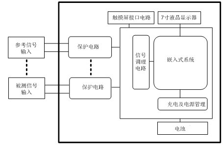 容性設(shè)備絕緣在線檢測儀原理圖 容性設(shè)備絕緣在線檢測儀原理圖