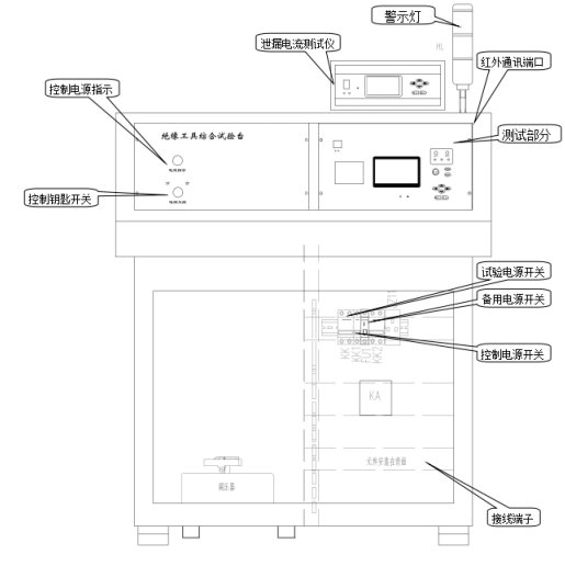 控制臺元件布置圖