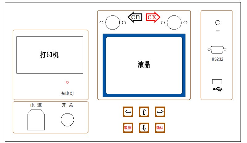 容性設(shè)備絕緣帶電測試儀面板 容性設(shè)備絕緣帶電測試儀面板
