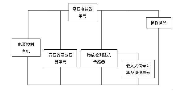 電纜振蕩波局放測(cè)試及定位系統(tǒng)工作原理 電纜振蕩波局放測(cè)試及定位系統(tǒng)工作原理