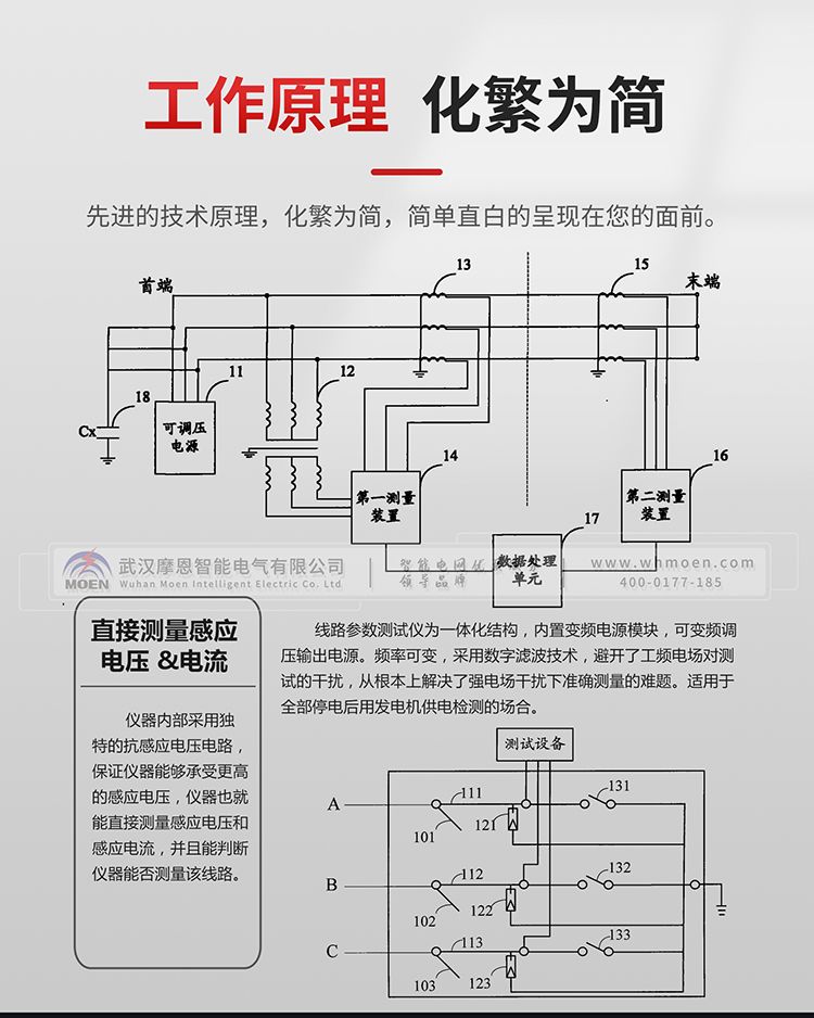 輸電線路參數(shù)測(cè)試儀工作原理